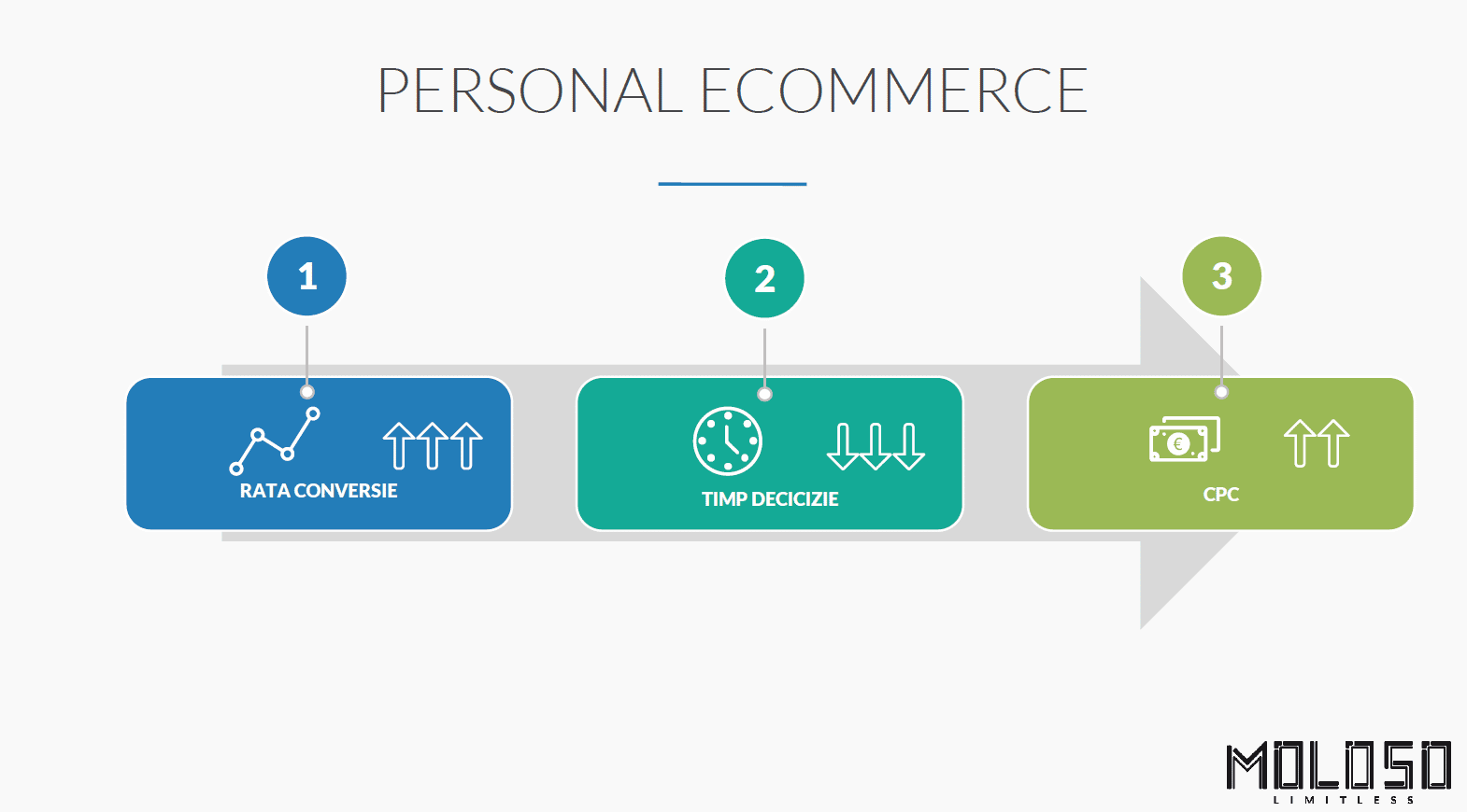metrici personal ecommerce