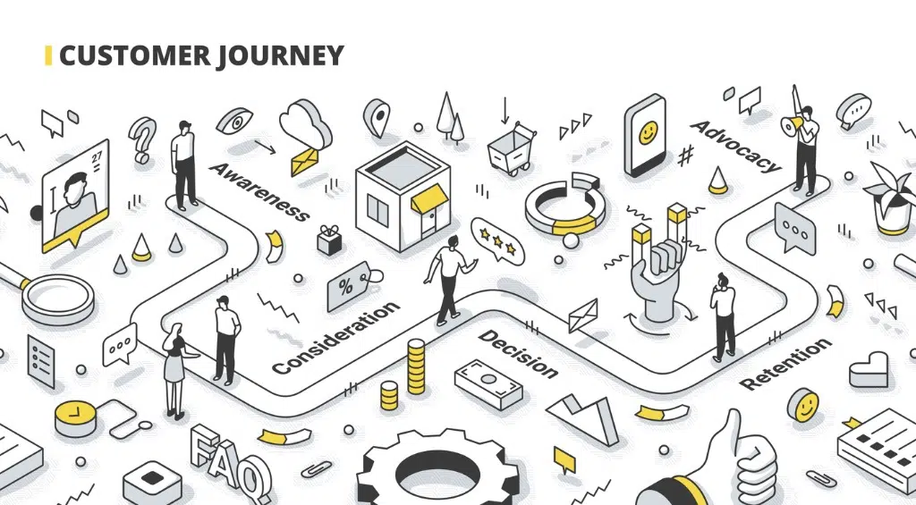 5eaedb1e153c280239648438 customer journey isometric outline