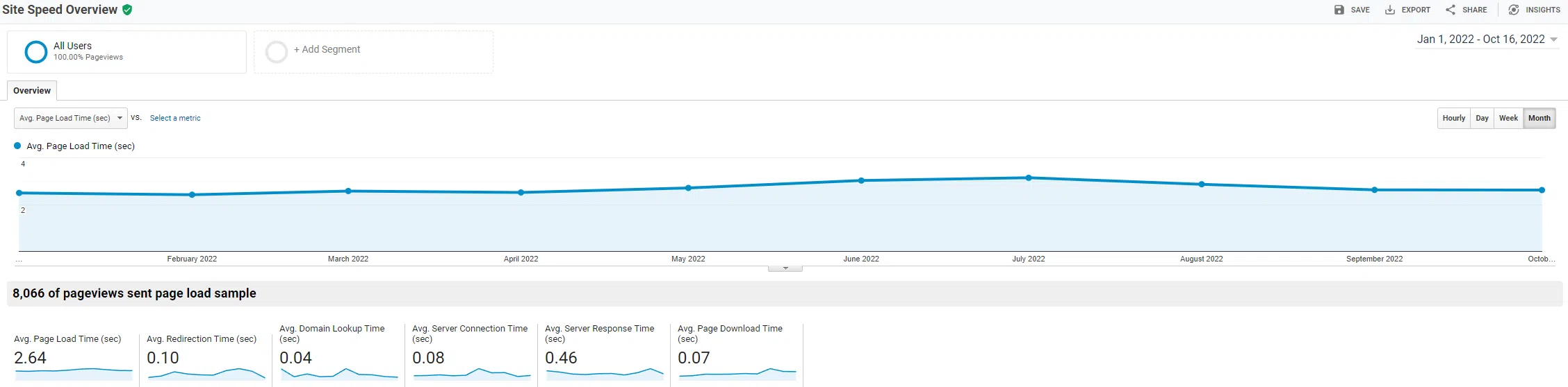 site speed