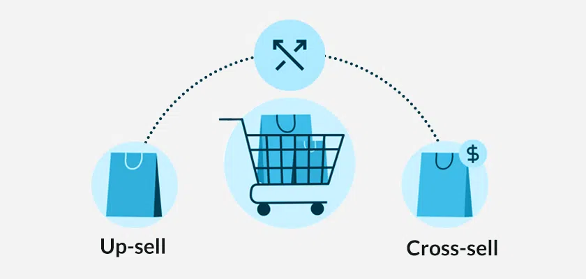 Upselling and Cross selling