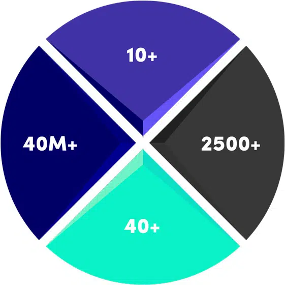 about-pie-values