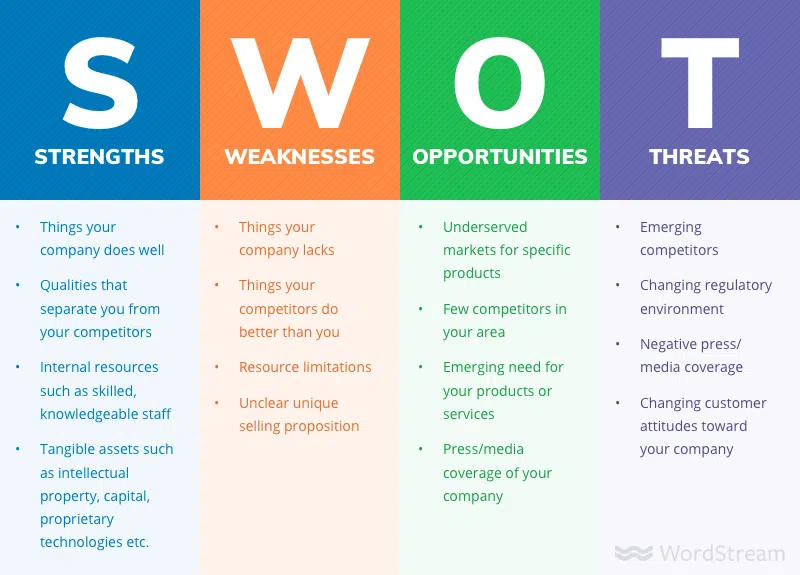 Analiza SWOT - Limitless.ro