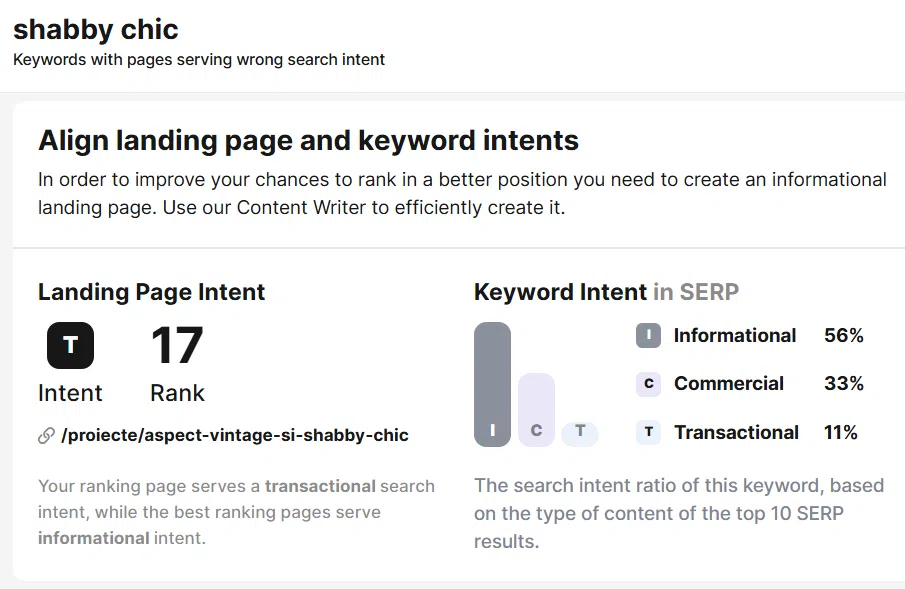 Cuvinte cheie potrivite pentru articolele SEO - Limitless.ro