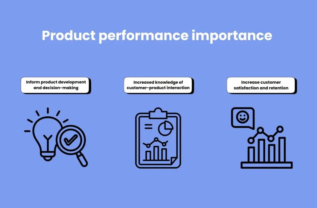 Importanta performantei produsului - Limitless.ro