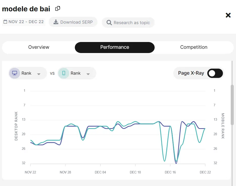 Măsurarea și îmbunătățirea performanței articolelor SEO - Limitless.ro