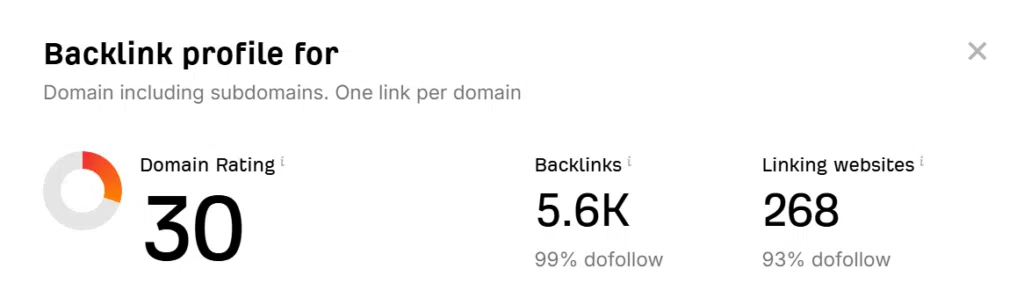 Măsurarea succesului advertorialelor în SEO - limitless.ro