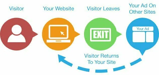 Promovarea în marketingul 4P - Limitless.ro