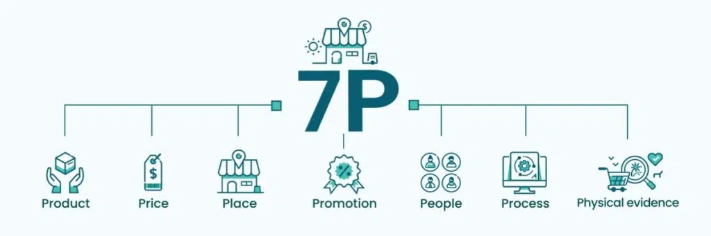 Strategia de marketing - Limitless.ro