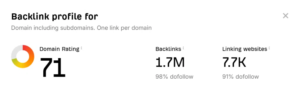 Strategii de promovare online pentru afaceri - Limitless.ro