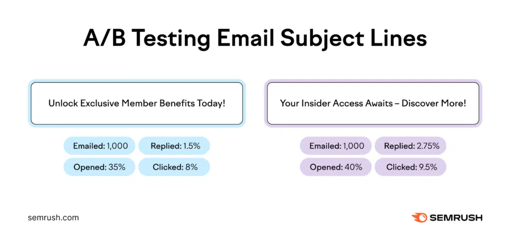 Testarea A/B - Limitless.ro