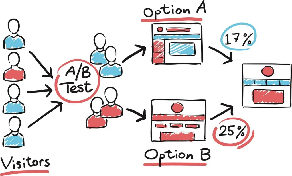 Testarea A/B - Limitless.ro