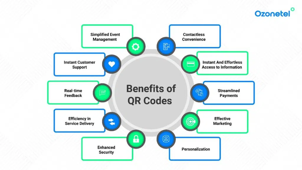Beneficiile codurilor QR