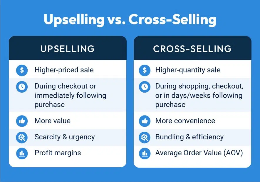 Cross selling si upselling