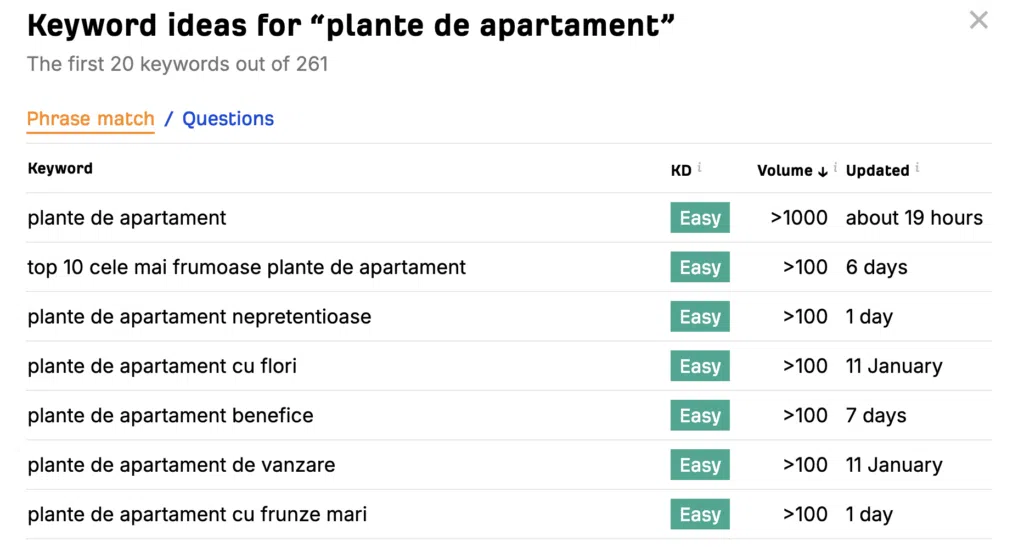 Cuvinte cheie care pot fi folosite de un magazin online care vinde plante de apartament