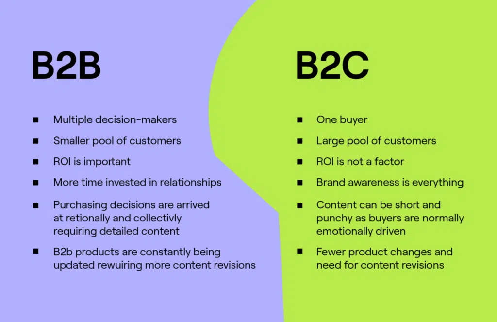 Diferente intre B2B si B2C