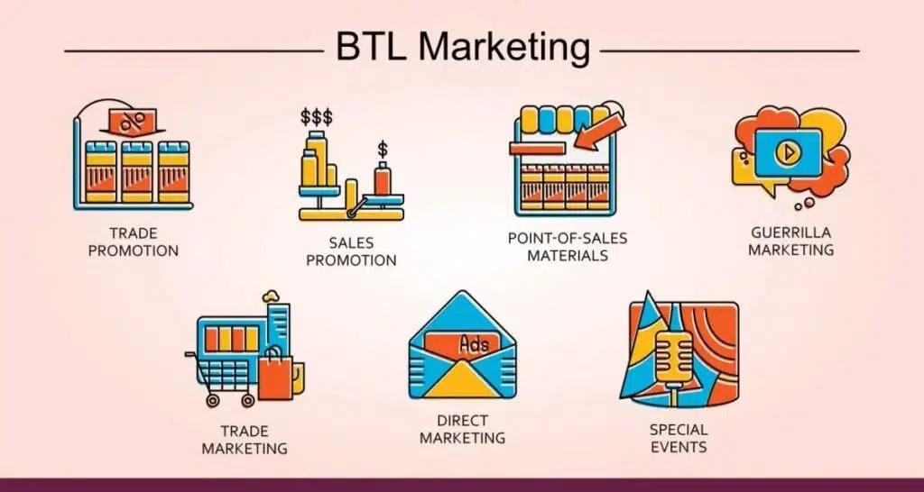 Exemple de BTL Marketing