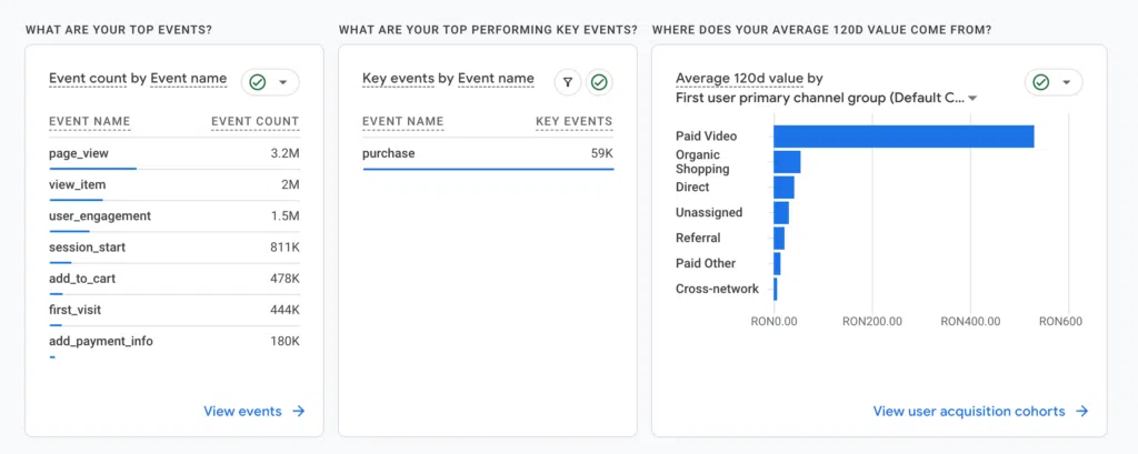 Exemplu de date din Google Analytics referitoare la actiunile realizate de catre utilizatori pe site