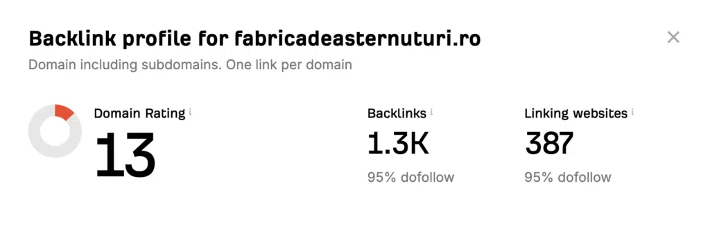 Exemplu profil de backlinkuri - Ahrefs