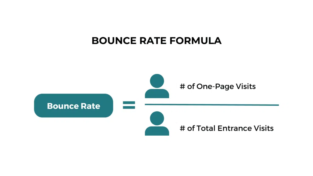 Formula de calcul a bounce rate ului