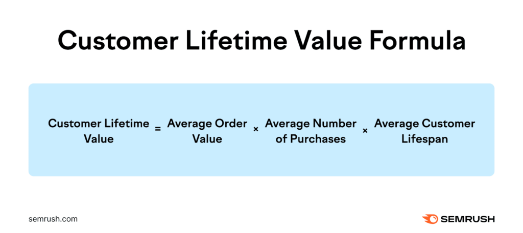 Formula de calcul pentru Customer Lifetime Value