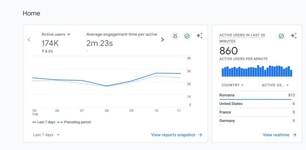Prima pagina din contul de Google Analytics
