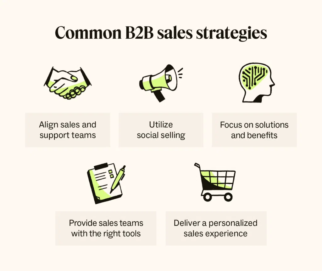 Strategii de vanzari pentru B2B