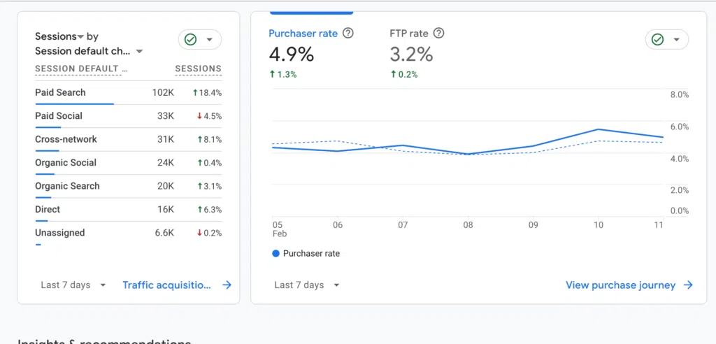 Surse de trafic pe site raportate de Google Analytics